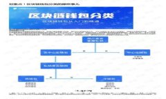 跨境区块链平台授权码的应用与影响