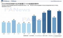 区块链商业认证平台的发
